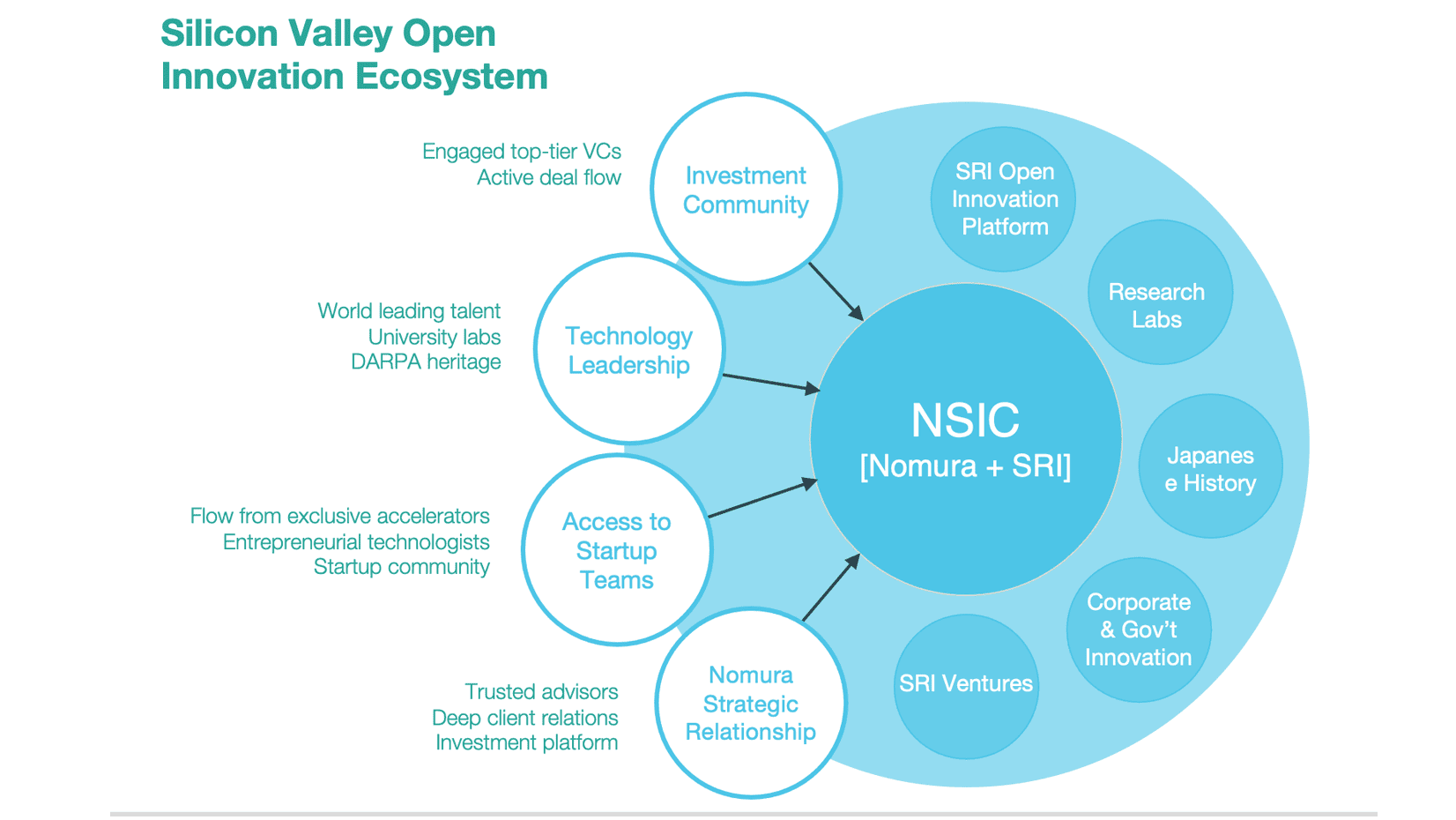 Siriを生んだ研究所が、国内企業とシリコンバレーの“つながり”作りを支援