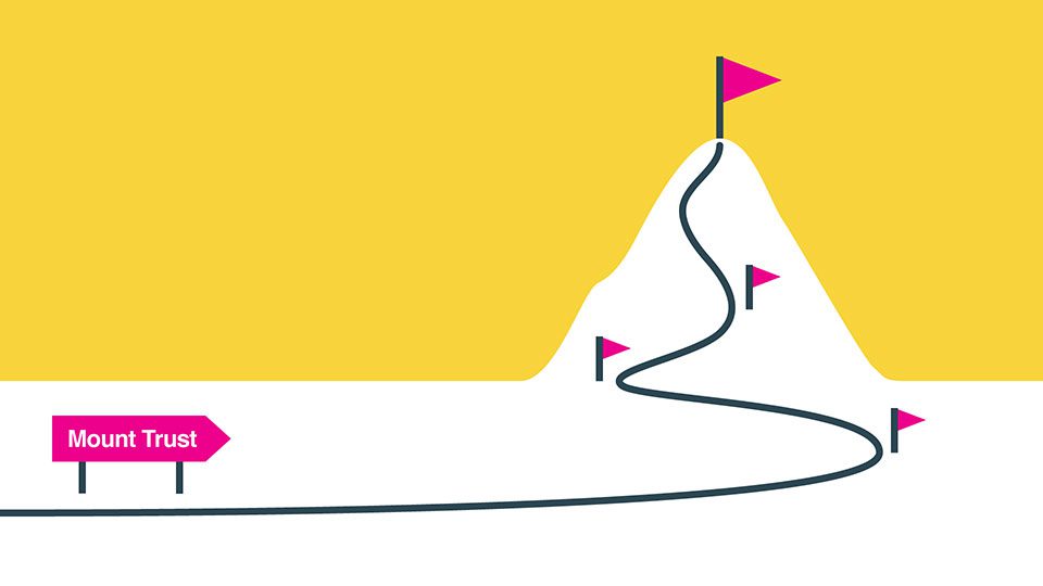 Design for Trust: Principle #2