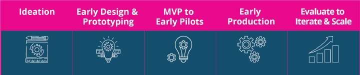 Edtech-dev-life-cycle