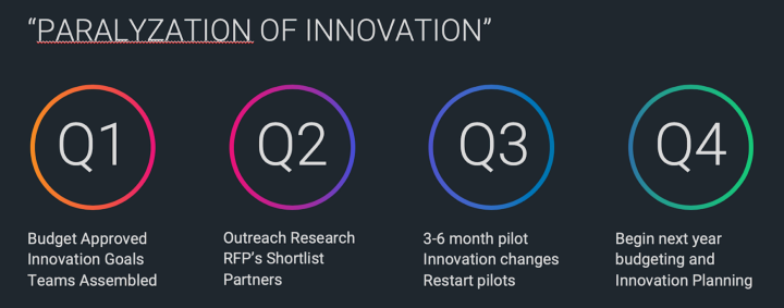 Paralyzation-of-innovation-graphic